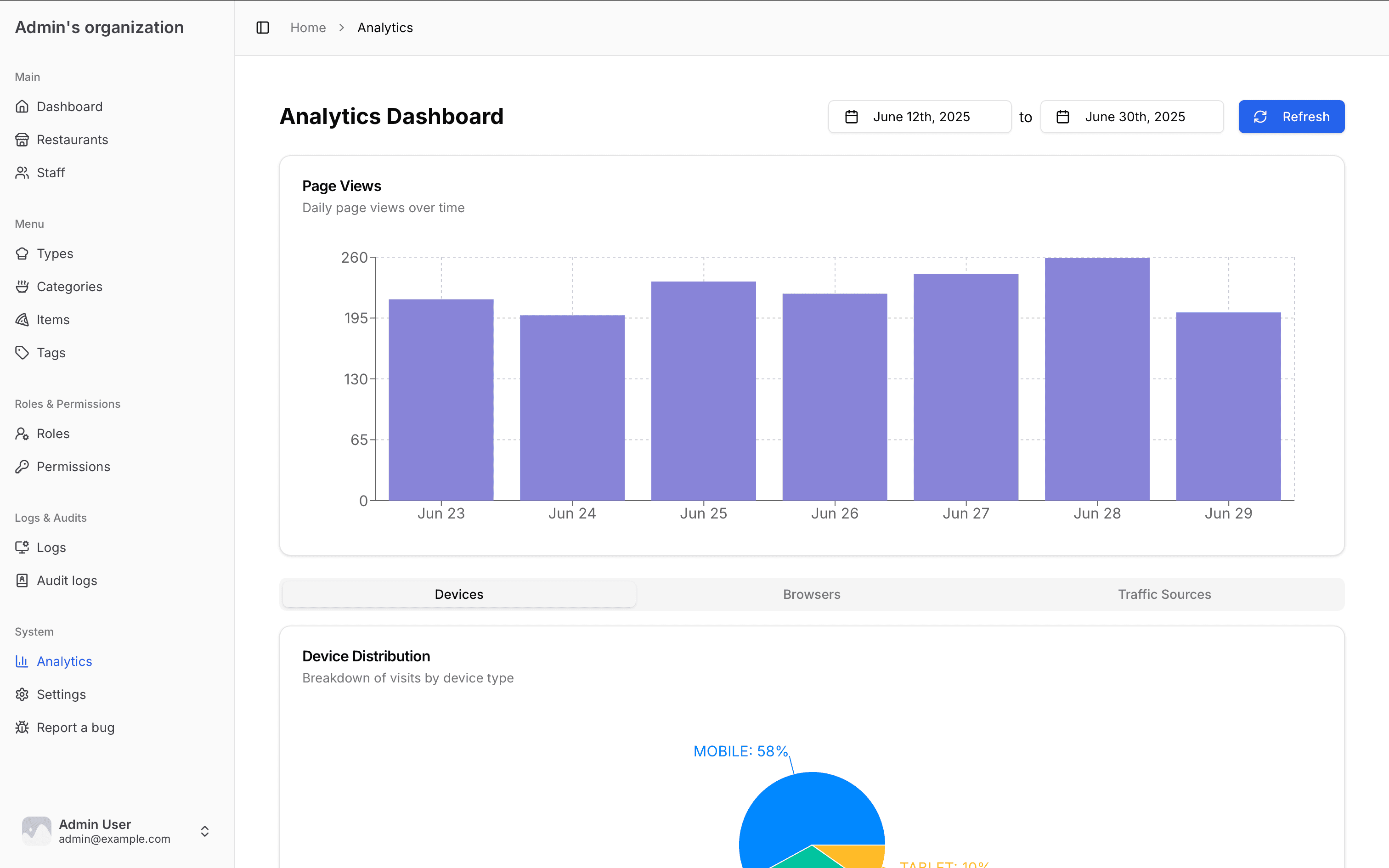 Data-driven menu optimization